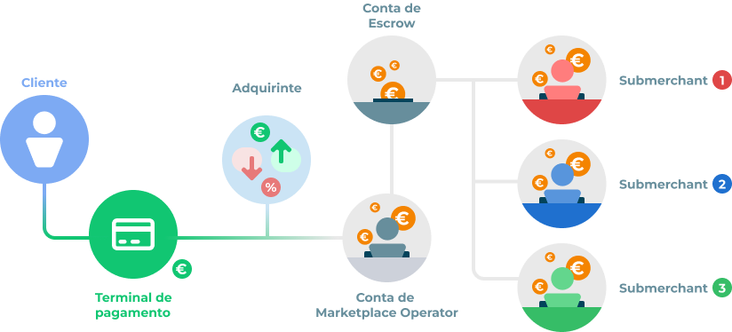 como-funciona-o-payout-manager